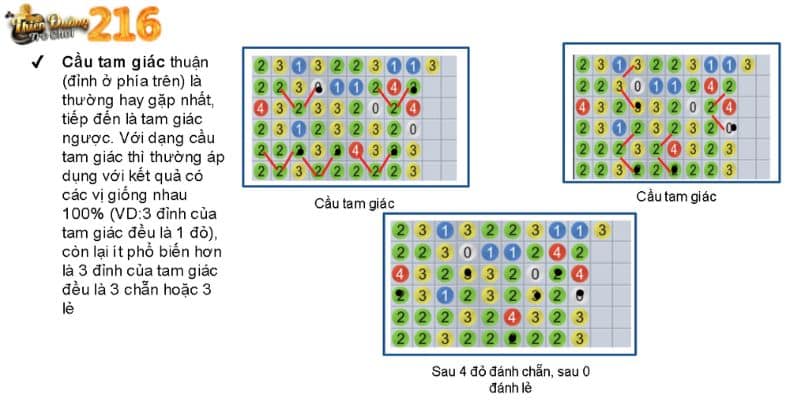 Ví dụ cách soi cầu Xóc Đĩa