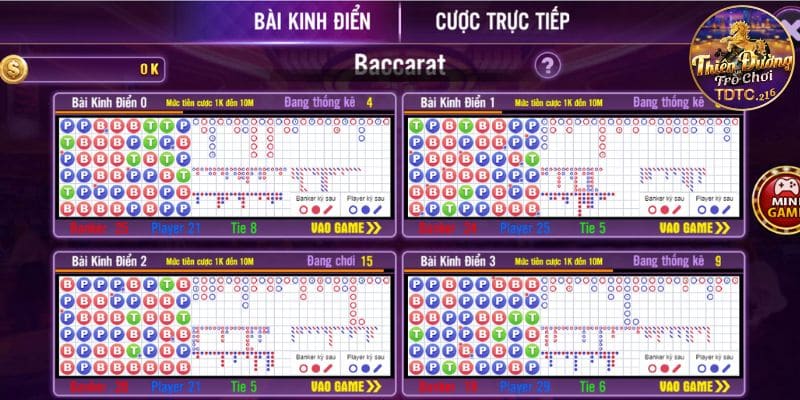 Game đánh bài Baccarat